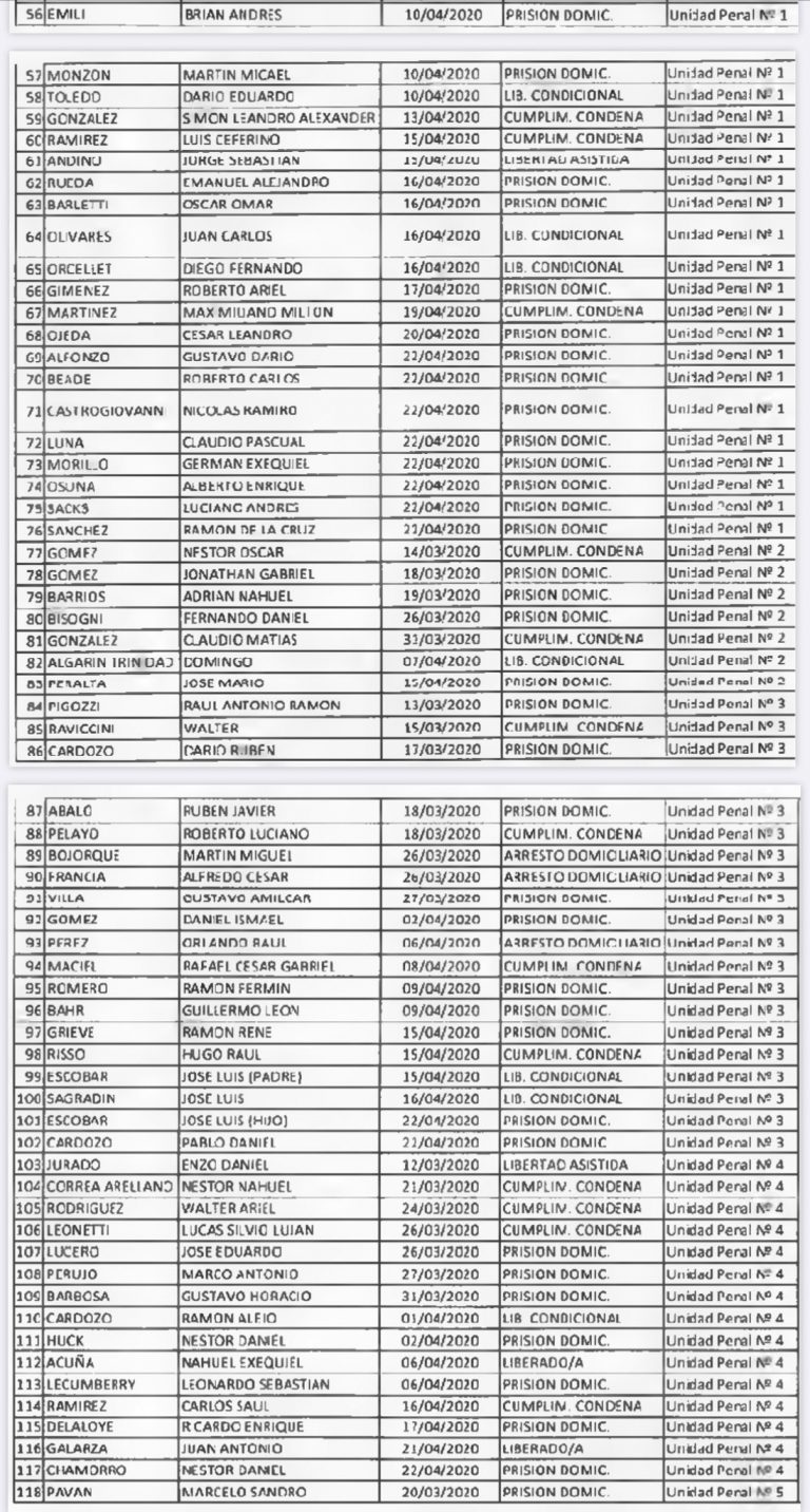 ESTE ES EL LISTADO PARCIAL DE PRESOS LIBERADOS Servicio Privado de