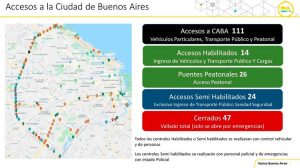 accesos-buenos-aires