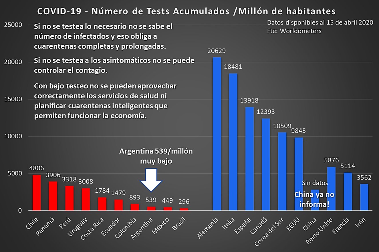 grafico test
