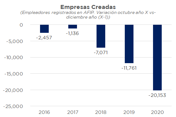 Argentina cementerio de empresas:
