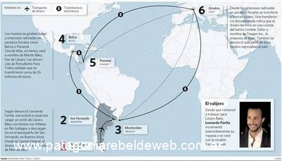 ejemplo1