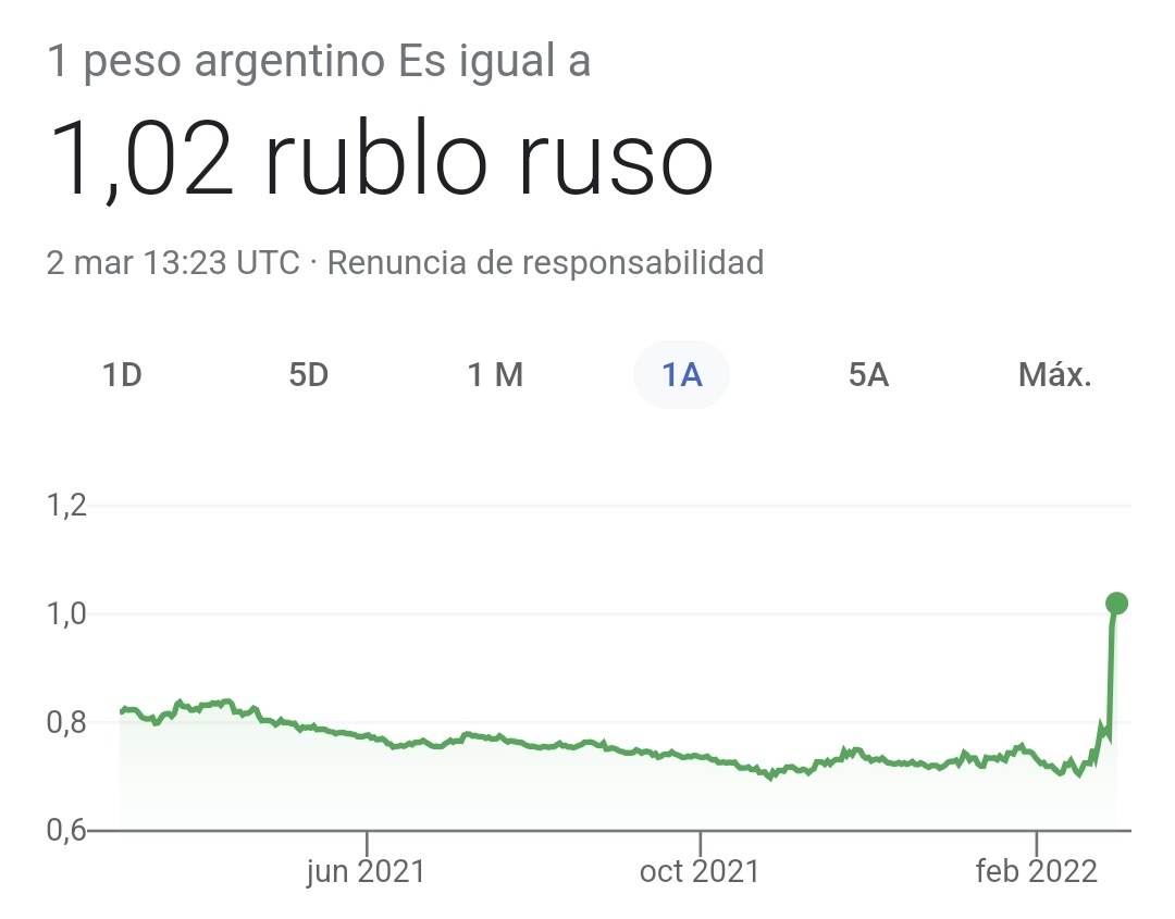 El rublo 1 a 1 con el peso argentino …