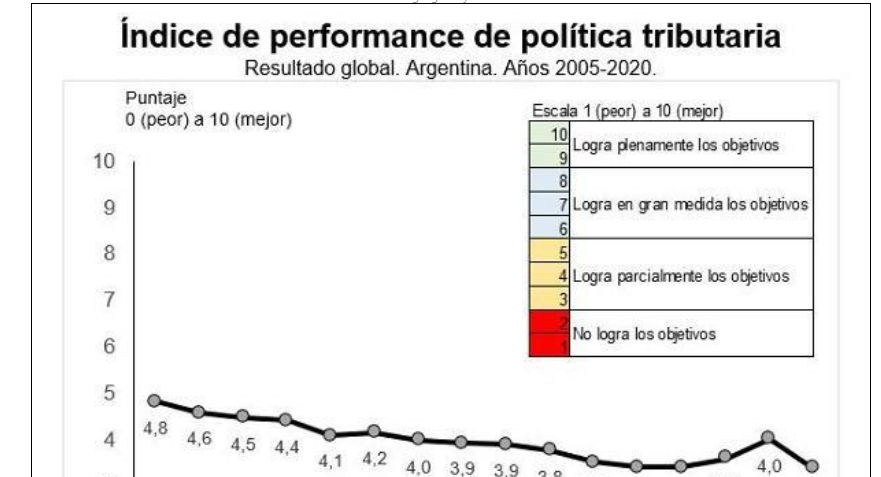 Una empresa que pague todos los impuestos es inviable en la Argentina