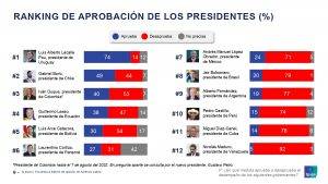 587166660-Encuesta-Entre-Lideres-de-Opinion-de-Latinoamerica_page-0006