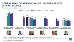 587166660-Encuesta-Entre-Lideres-de-Opinion-de-Latinoamerica_page-0007