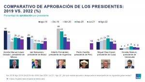 587166660-Encuesta-Entre-Lideres-de-Opinion-de-Latinoamerica_page-0008