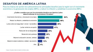 587166660-Encuesta-Entre-Lideres-de-Opinion-de-Latinoamerica_page-0012