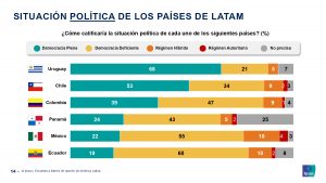 587166660-Encuesta-Entre-Lideres-de-Opinion-de-Latinoamerica_page-0014