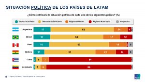 587166660-Encuesta-Entre-Lideres-de-Opinion-de-Latinoamerica_page-0015