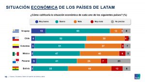 587166660-Encuesta-Entre-Lideres-de-Opinion-de-Latinoamerica_page-0016