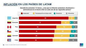 587166660-Encuesta-Entre-Lideres-de-Opinion-de-Latinoamerica_page-0018