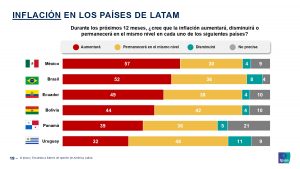 587166660-Encuesta-Entre-Lideres-de-Opinion-de-Latinoamerica_page-0019
