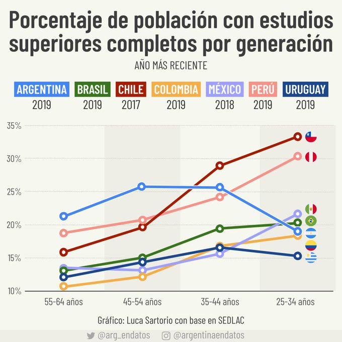 Cada vez peor la Argentina