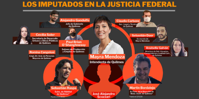 Mayra Mendoza INFO