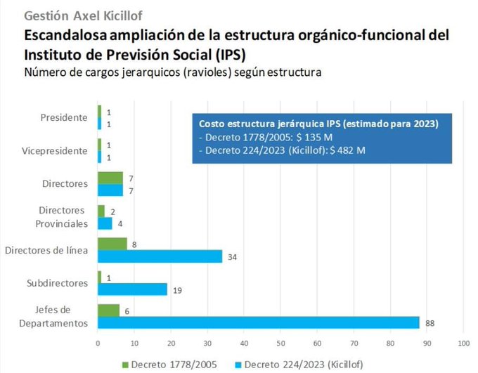 Santilli apuntó contra Kicillof tras la modificación del IPS: “Falta menos para que la Provincia deje de ser un refugio de La Cámpora