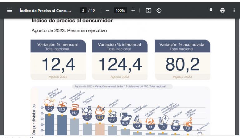 La inflación mas alta del mundo es argentina. Que lindo es ser argentino !