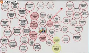 MORALES-GRAFICO-DE-PARIENTES-EN-EL-ESTADO