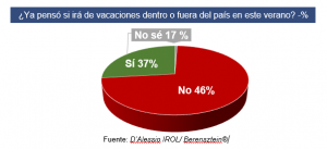 Grafico-vacaciones
