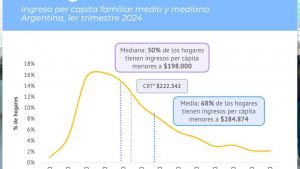 pobreza