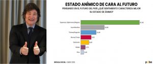 milei-encuesta